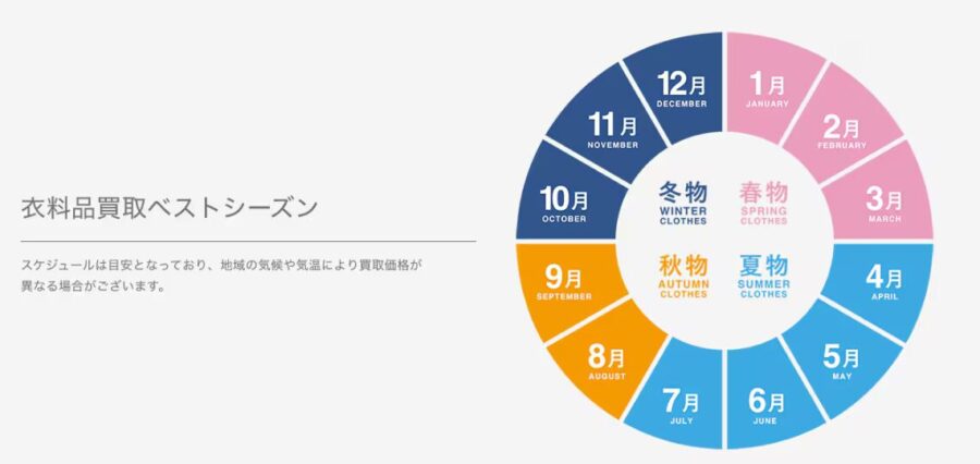 セカンドストリート　冬物買取時期